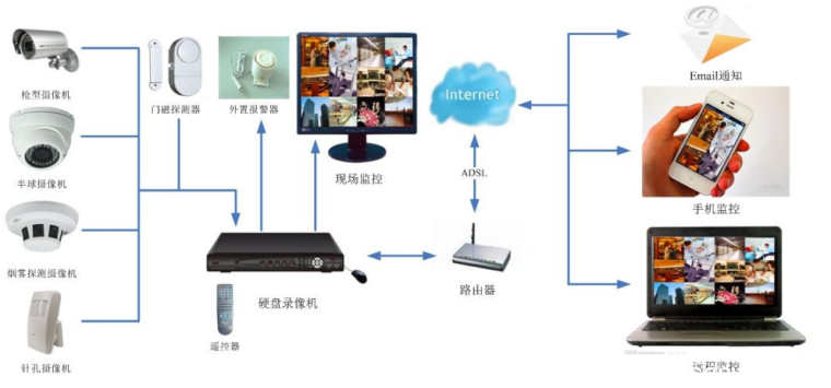 预算200元，如何选对家用监控摄像头？